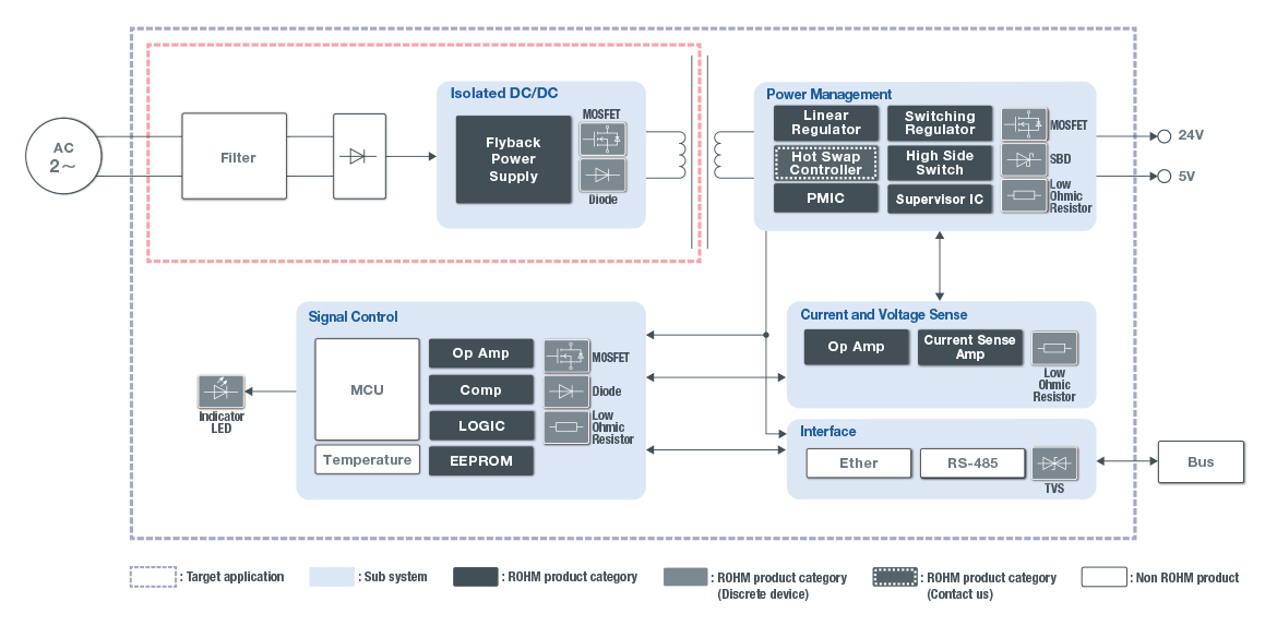 PLC (Programmable Logic Controller) Power Supply Unit