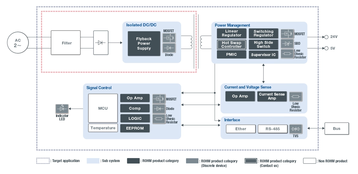 PLCs (Programmable Logic Controllers) - Power Supply Unit