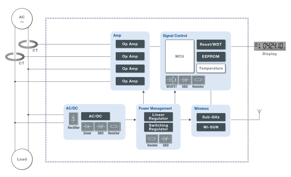 Electric Smart Meters - CT Method