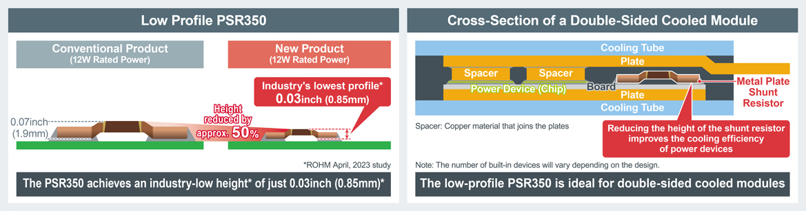 Low Profile PSR350, Cross-Section of a Double-Sided Cooled Module