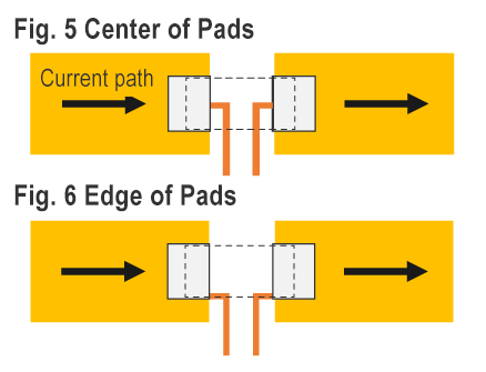 Fig. 5 Center of Pads　and　Fig. 6 Edge of Pads