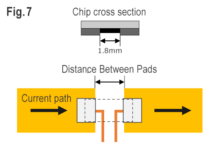 Fig. 7