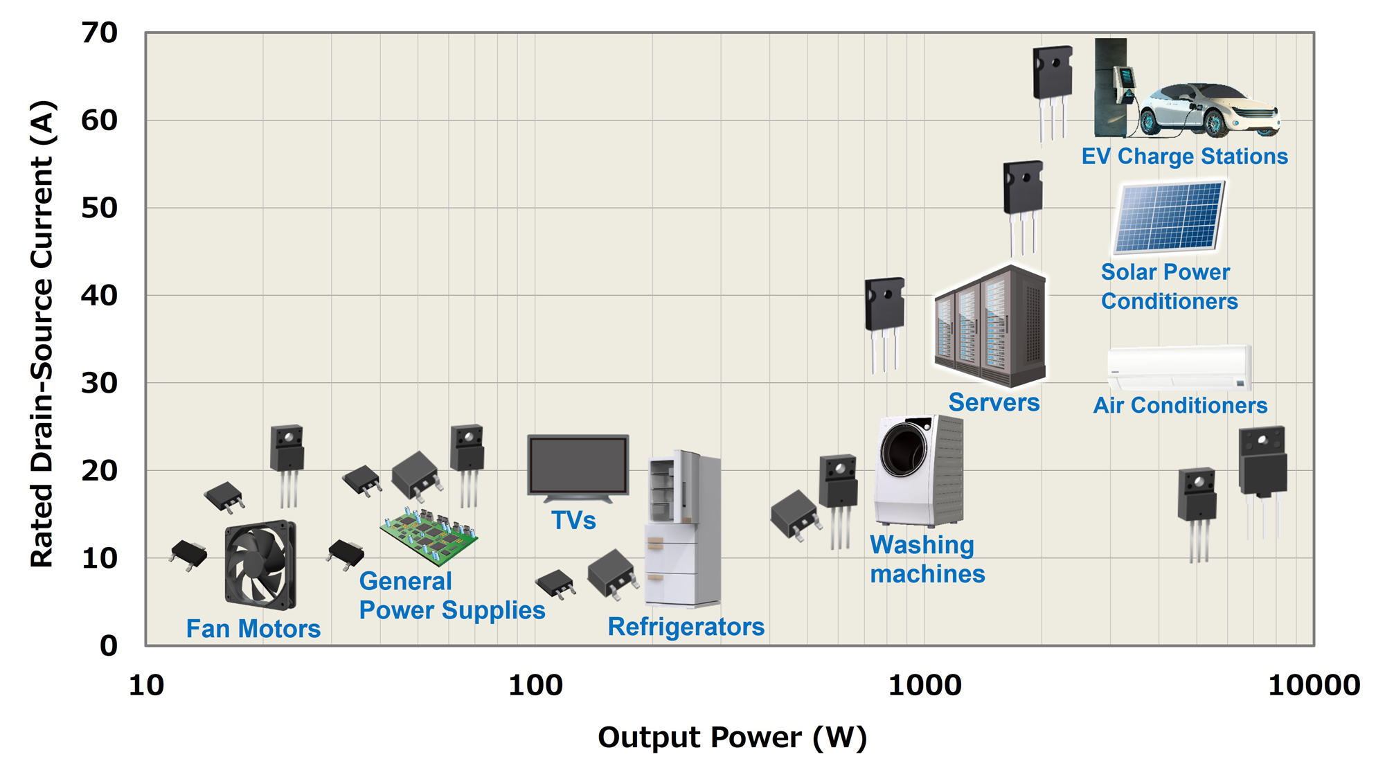 Widely adopted in a range of applications + Well-received in terms of characteristics, quality, and support