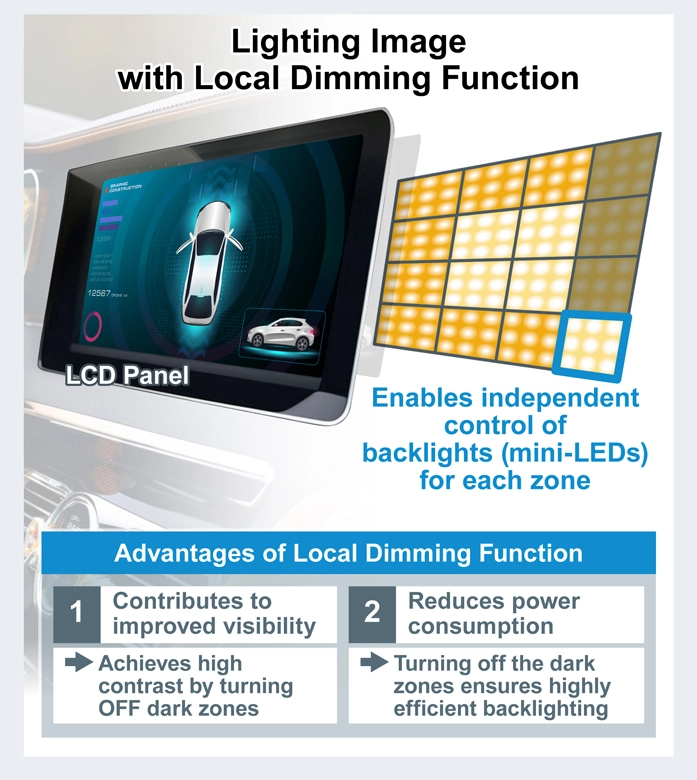 Lighting Image with Local Dimming Function