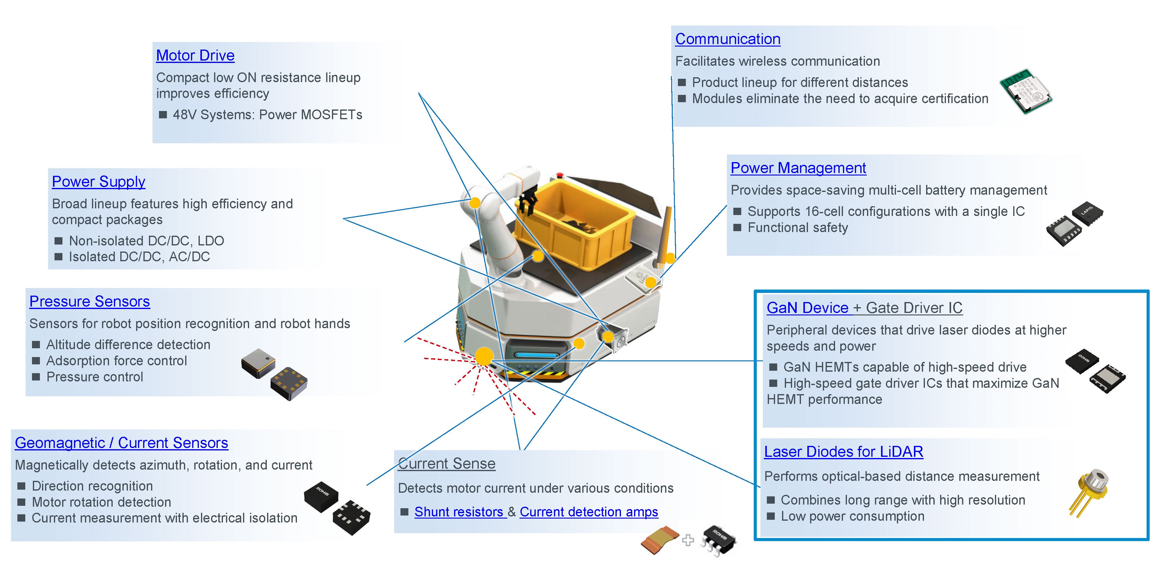 One-stop solutions for logistics sites