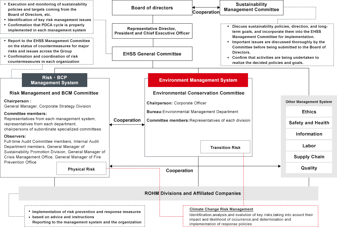Risk Management