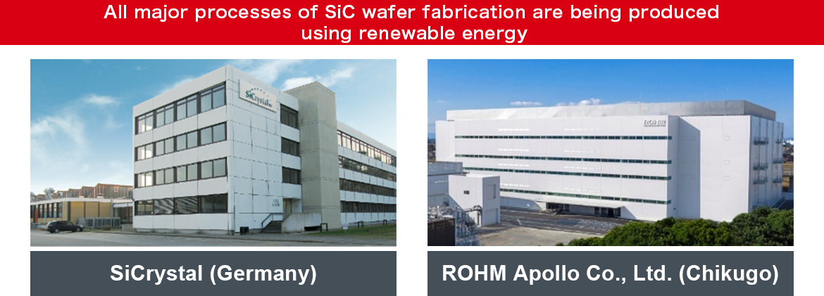 Achievements and Future Plans for Renewable Energy Installations