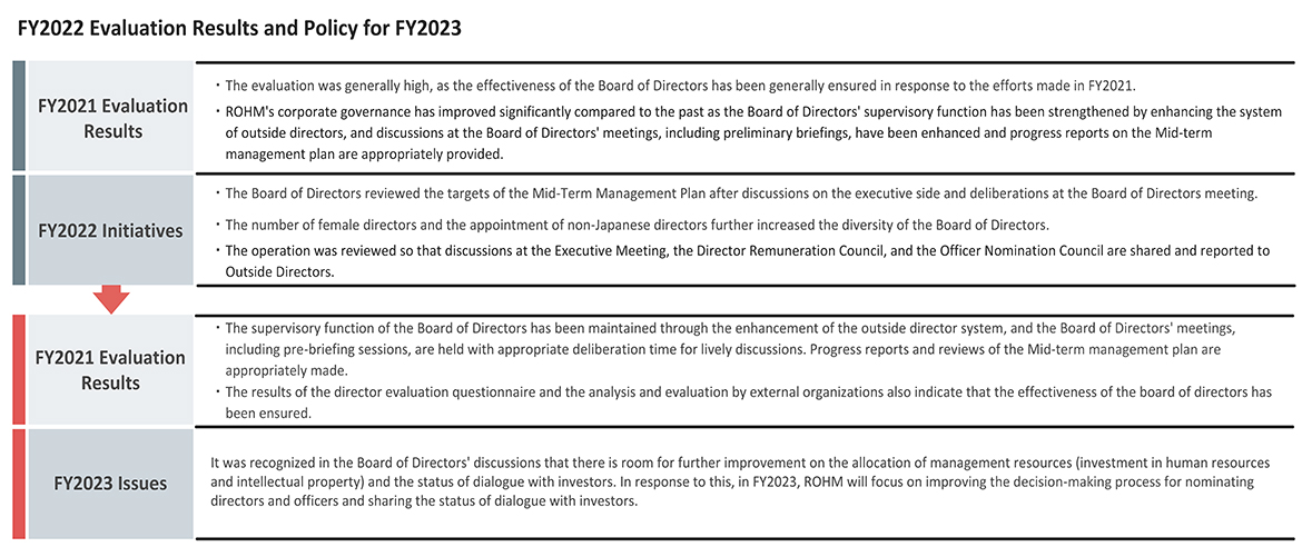 Initiatives to Enhance the Board of Directors