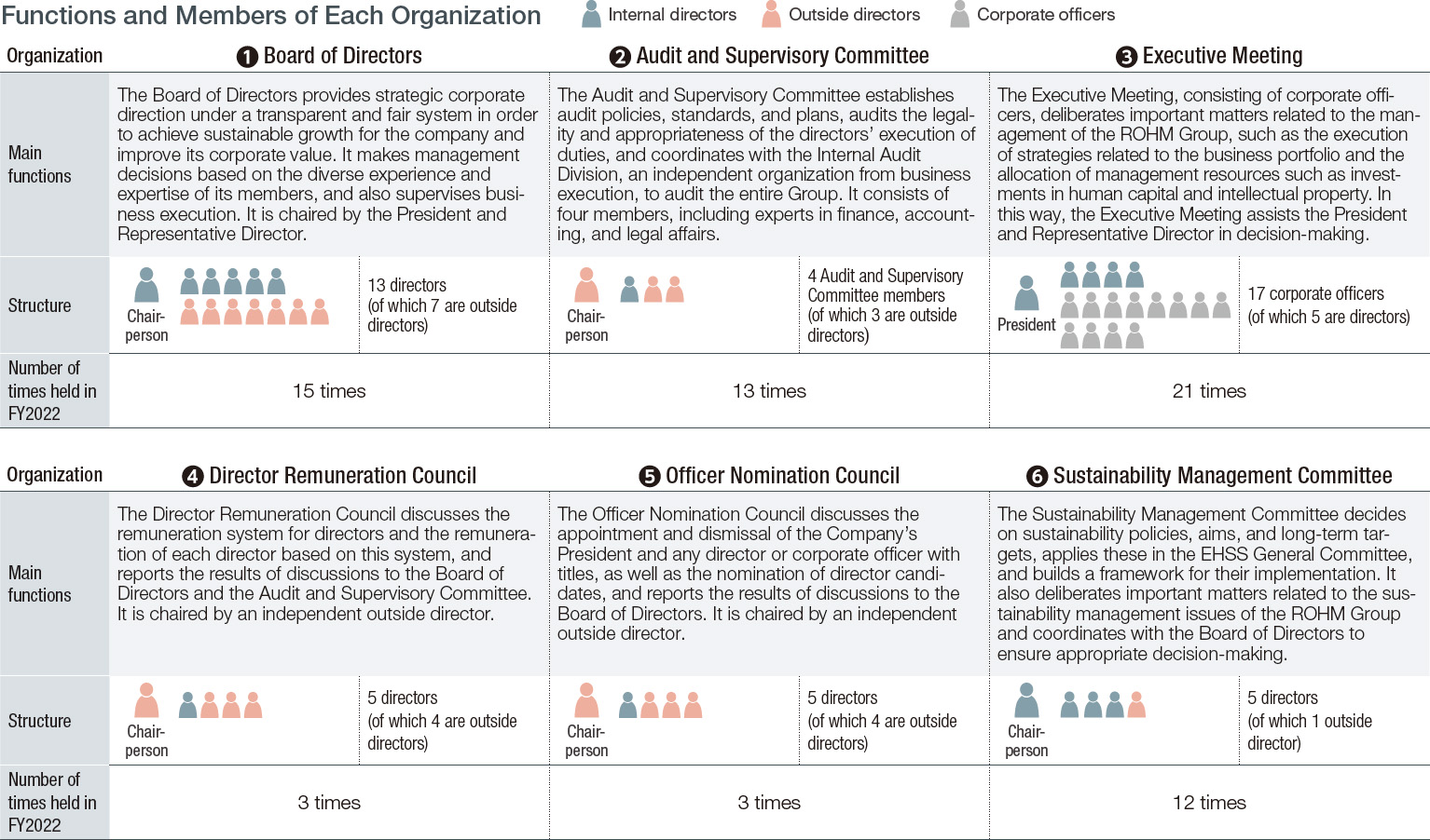 Corporate Governance System