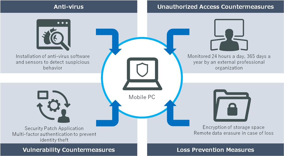 Enforcement of IT Asset Management