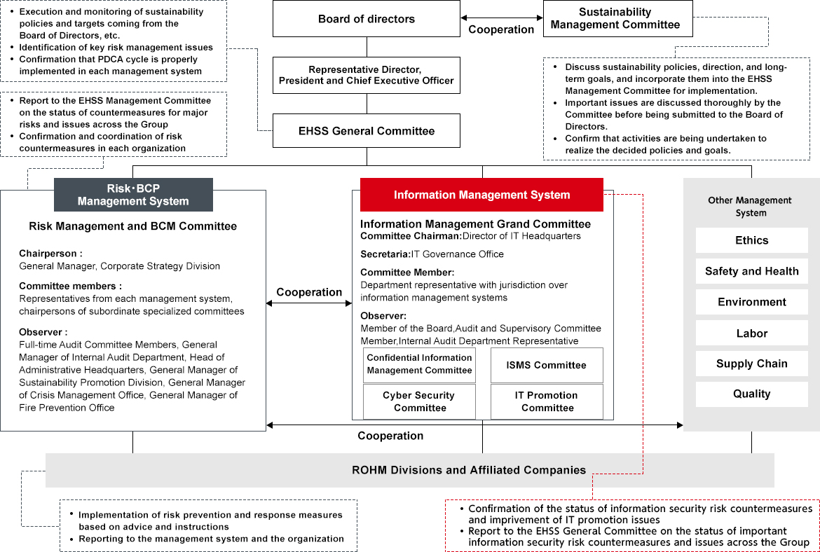 Overall Governance Structure