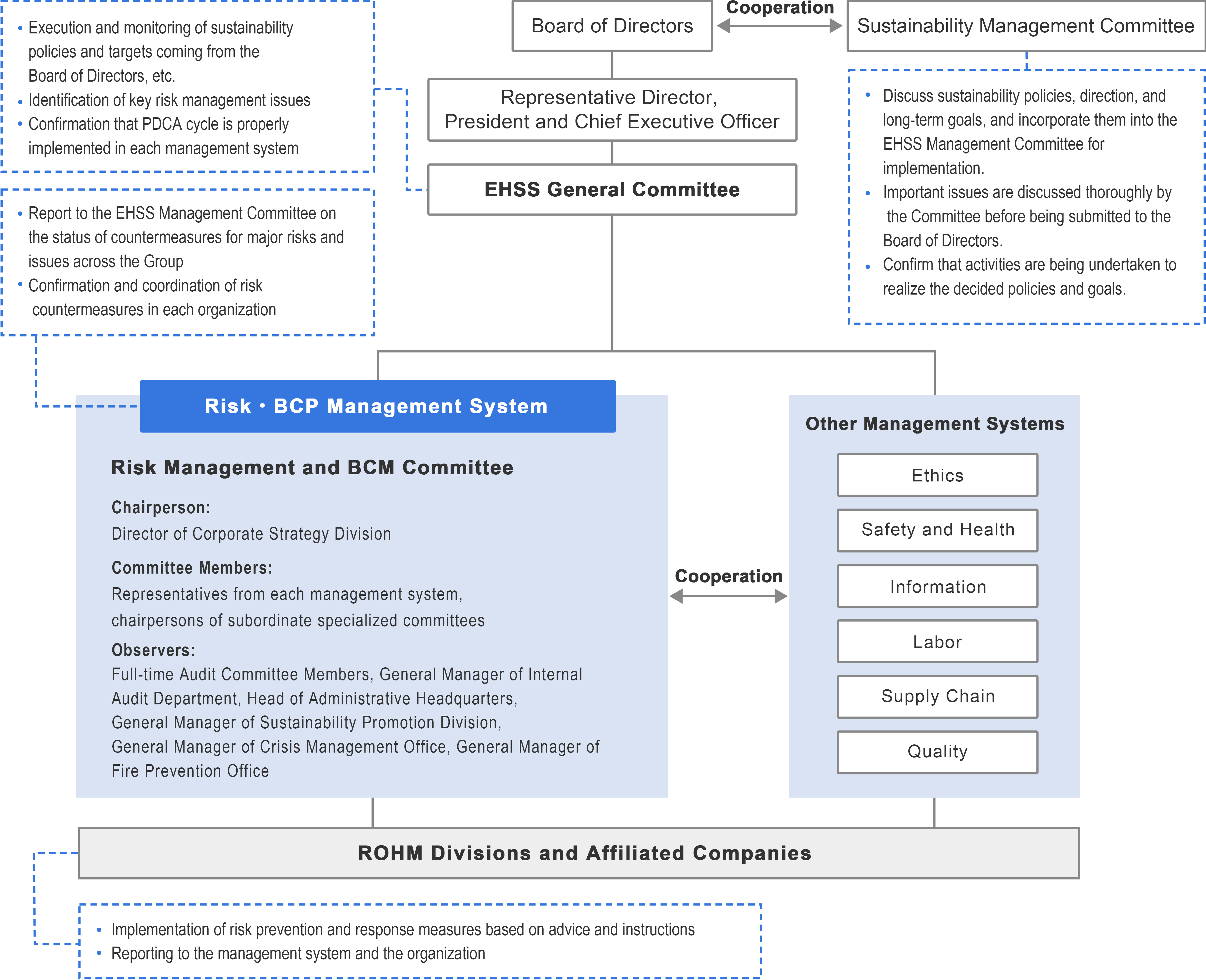 Risk Management System