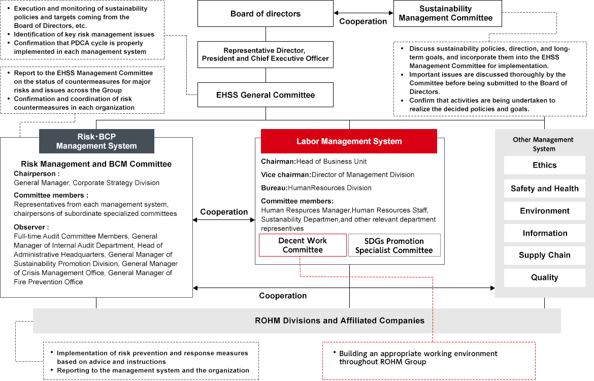 Promotion System