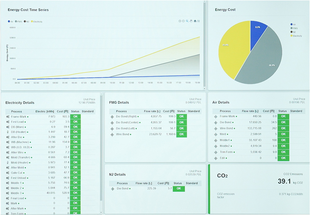 Visualizing energy use calculated in real time and converted to CO2 emissions