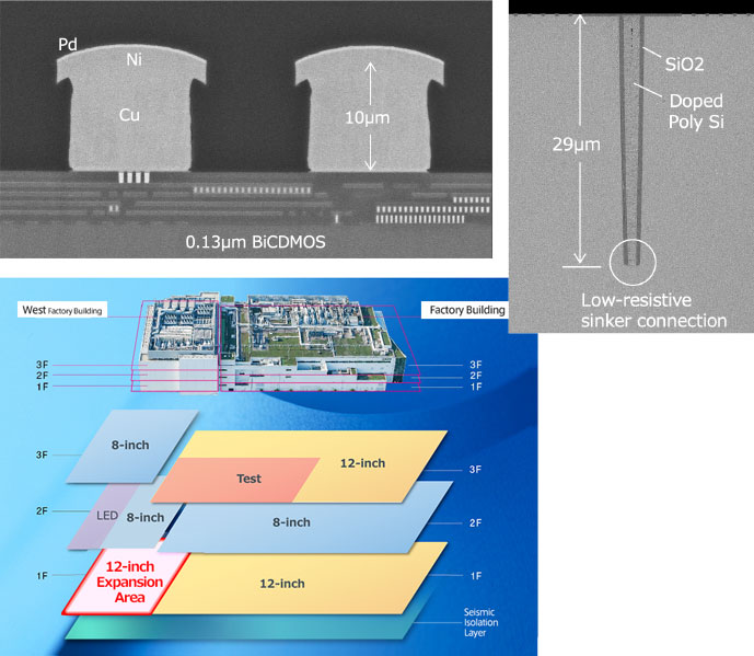 Toward a world created by next-generation semiconductors