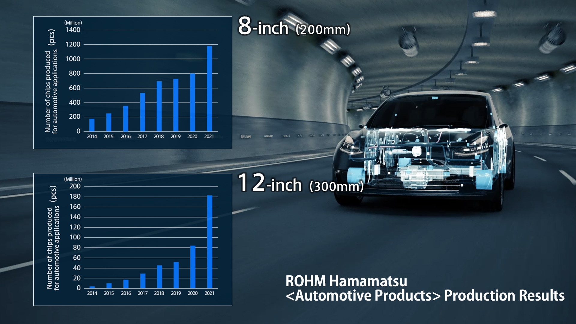 ROHM Hamamatsu’s Automotive Production Results