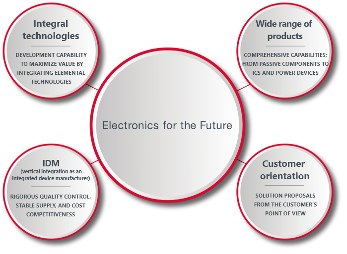 Electronics for the Future