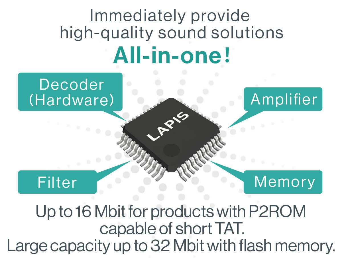 Easily provide high quality sound solutions, decoders, amplifiers, filters, memory, all-in-one! Large-capacity products with P2ROM capable of short TAT up to 16Mbit and products with flash memory up to 32Mbit.