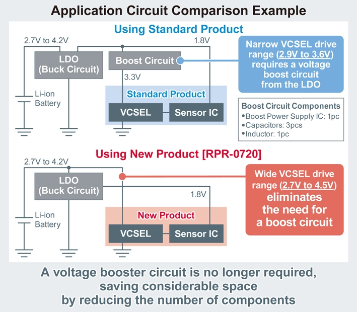 Application Circuit Comparison Example