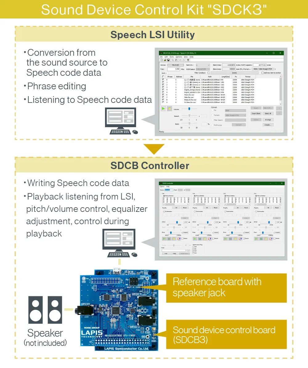 SDCK Sound device control kit
