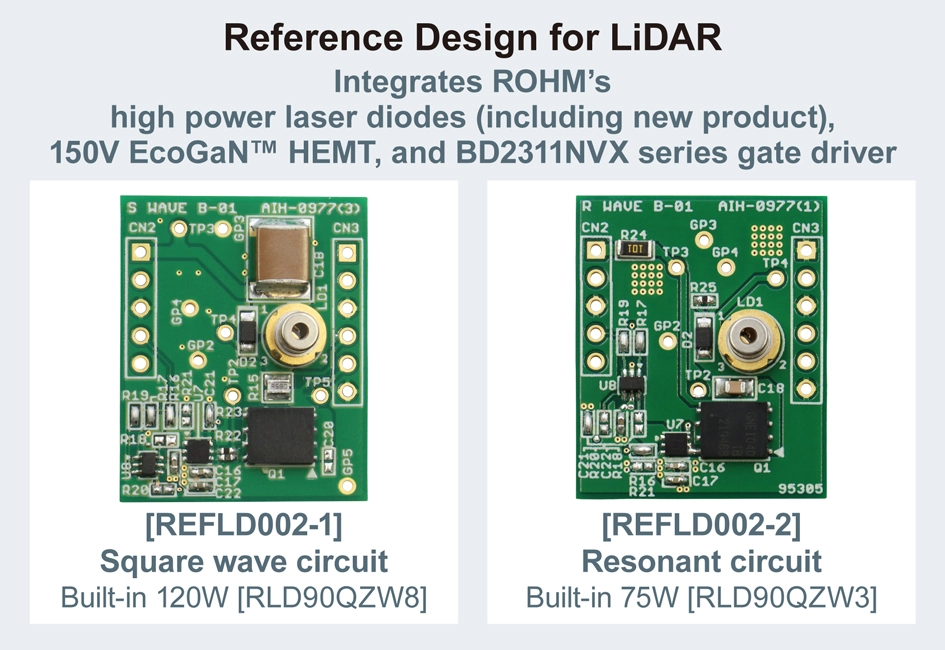 Reference Design for LiDAR