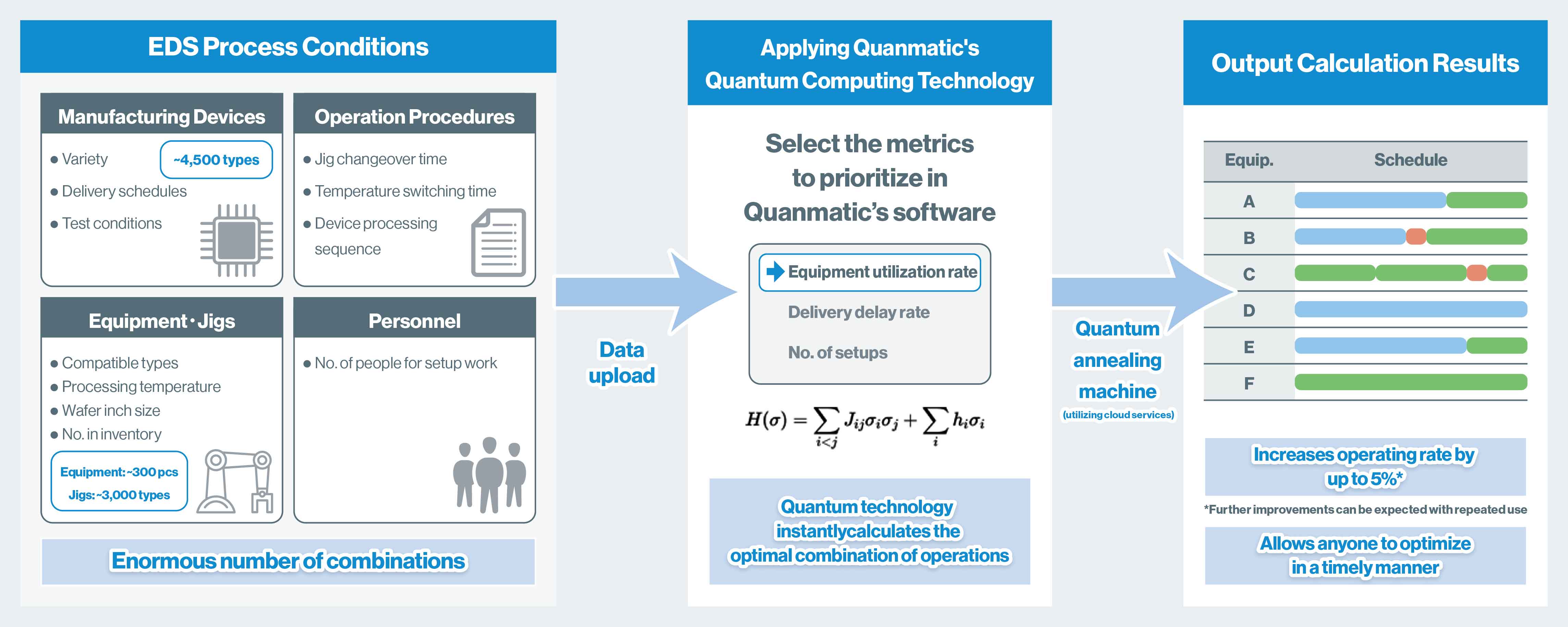 Manufacturing Process Optimization – by applying Quanmatic's Quantum Technology