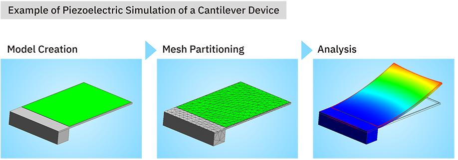 Simulation Analysis of Piezoelectric Devices