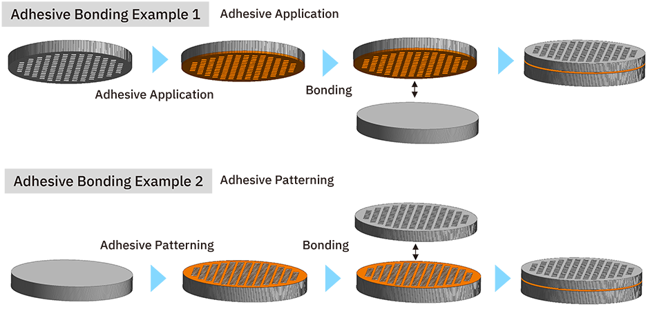Wafer-Level Bonding Technology