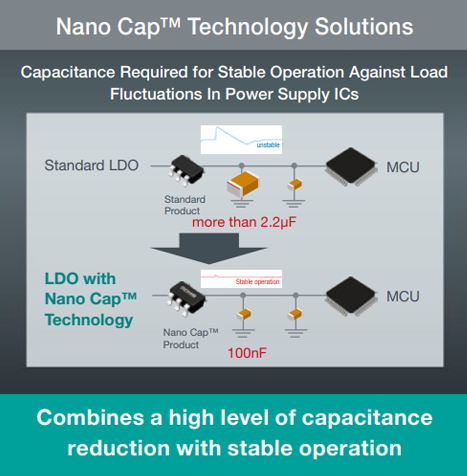 Nano Cap™ Technology Solutions