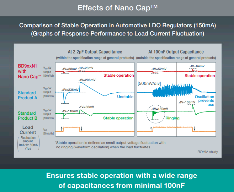 Effects of Nano Cap™