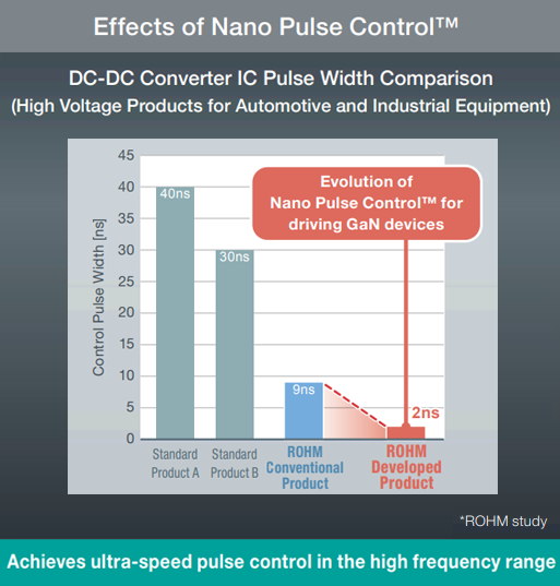 Nano Pulse Control™ Technology Solutions