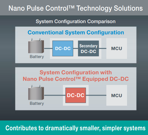 Effects of Nano Pulse Control™