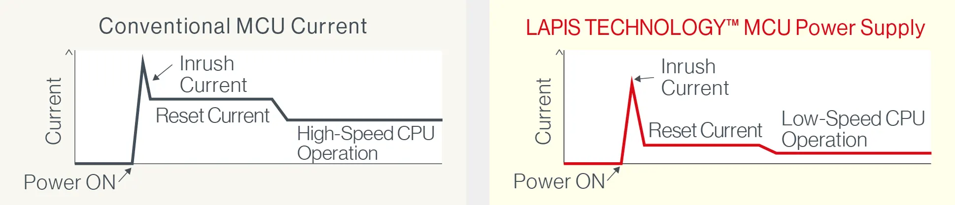 MCU Power Supply