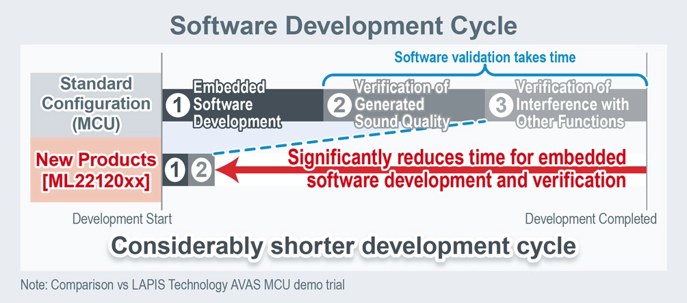 Software Development Cycle