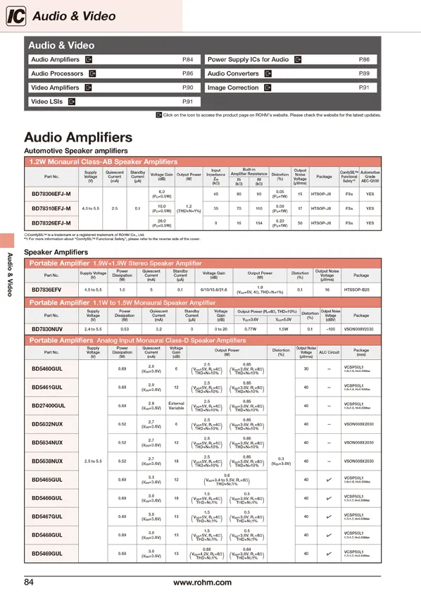 Short Form Catalog