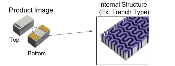 Internal Structure (Ex: Trench Type)