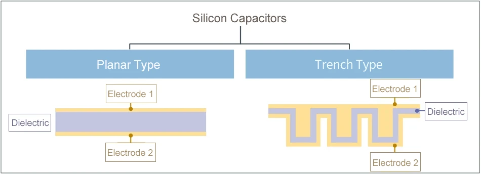 Classification by Internal Structure