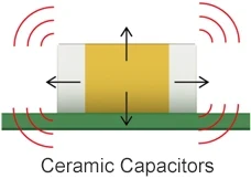 Ceramic Capacitors