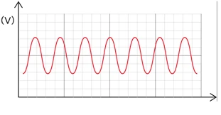 noise problems