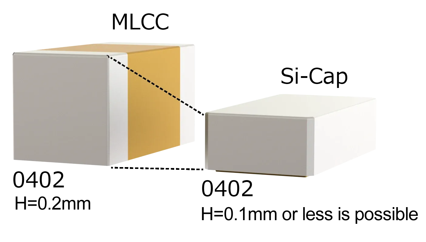 Product Height