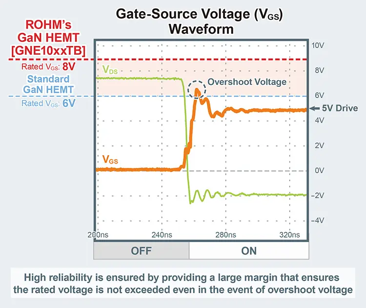 Gate-Source Voltage(VGS) Waveform