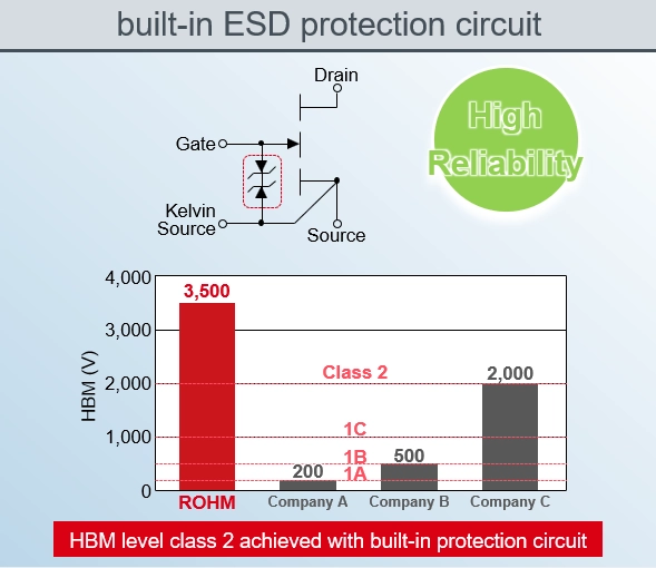 built-in ESD protection circuit