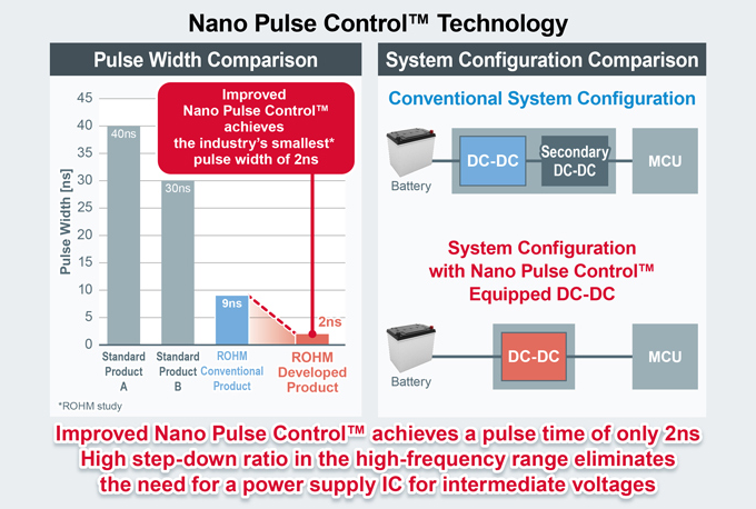 Nano Pulse Control™ Technology
