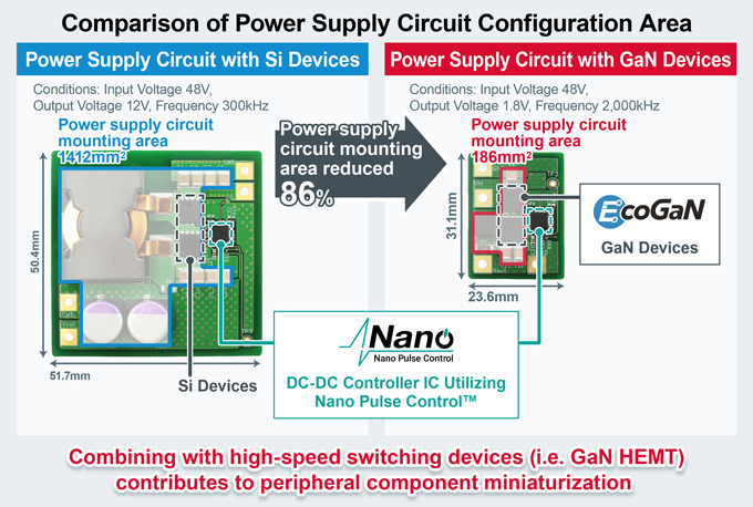 Comparison of Power Supply Circuit Configuration Area