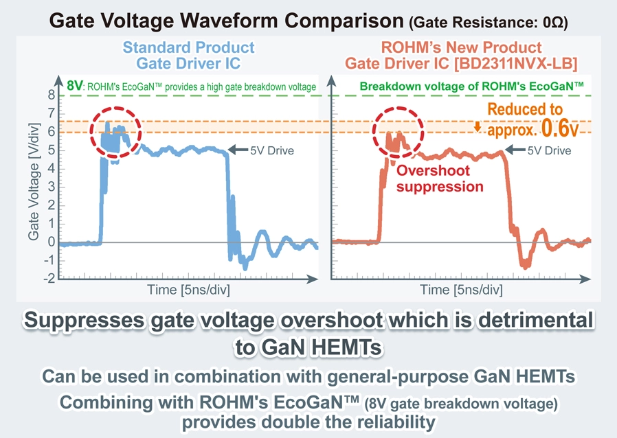 Gate Voltage Waveform Comparison