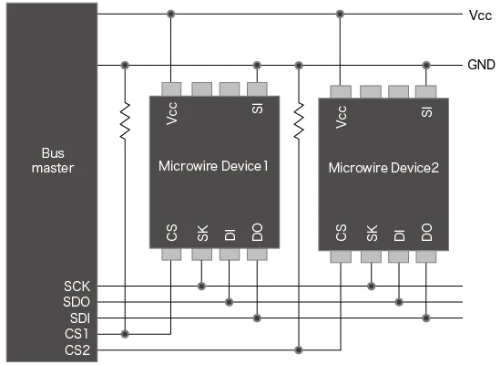 Application Example: Configuring Multiple EEPROMs (SPI)