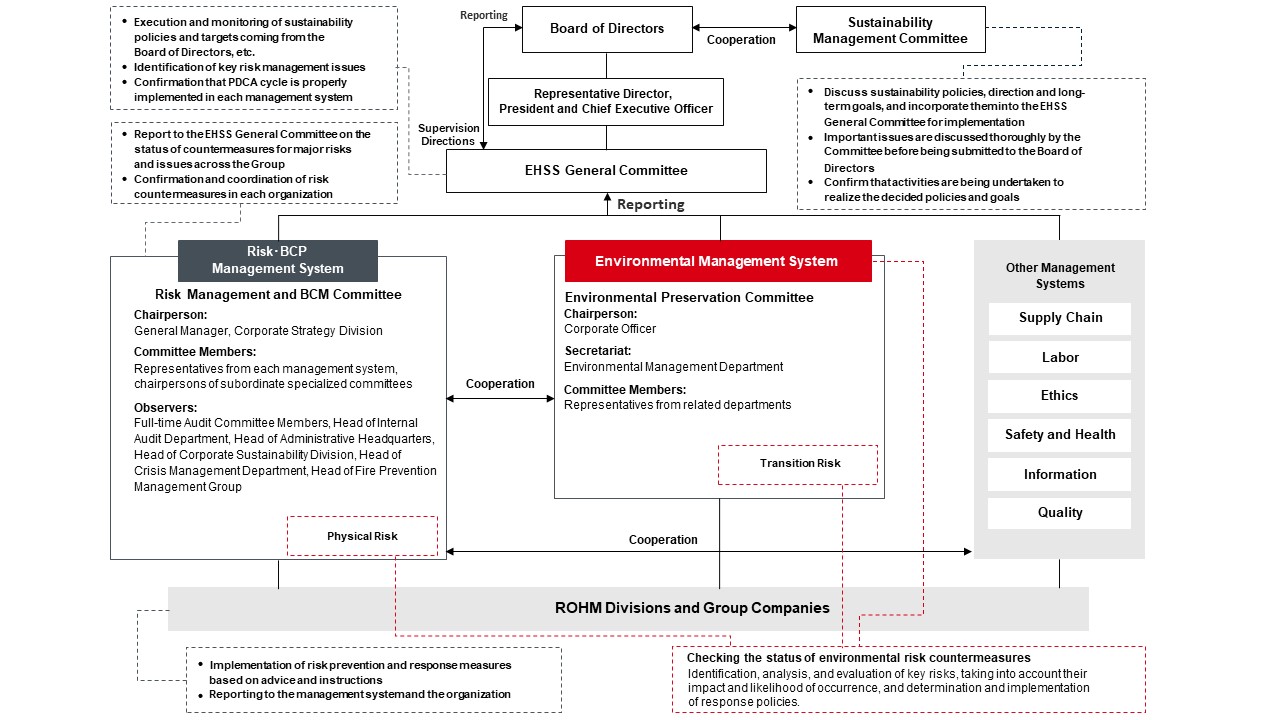Risk Management