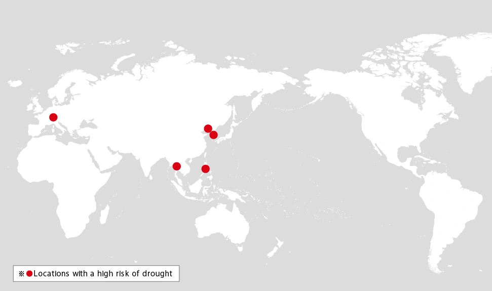 Water Withdrawal Over Time *By Degree of Risk and Type of Water