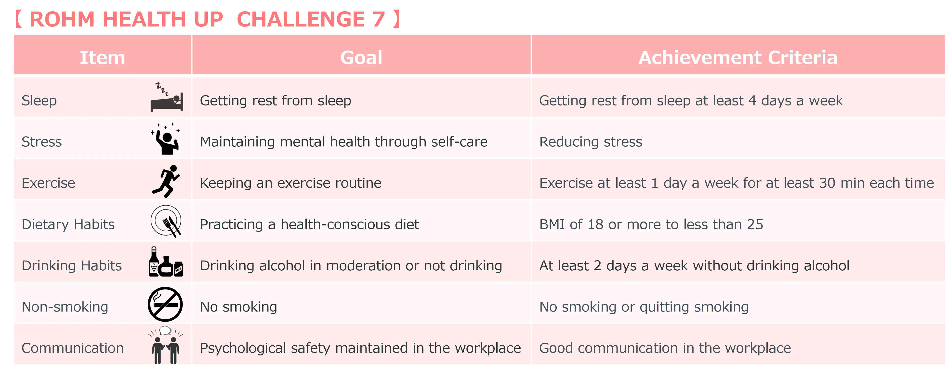 Initiatives to Promote Health and Productivity Management