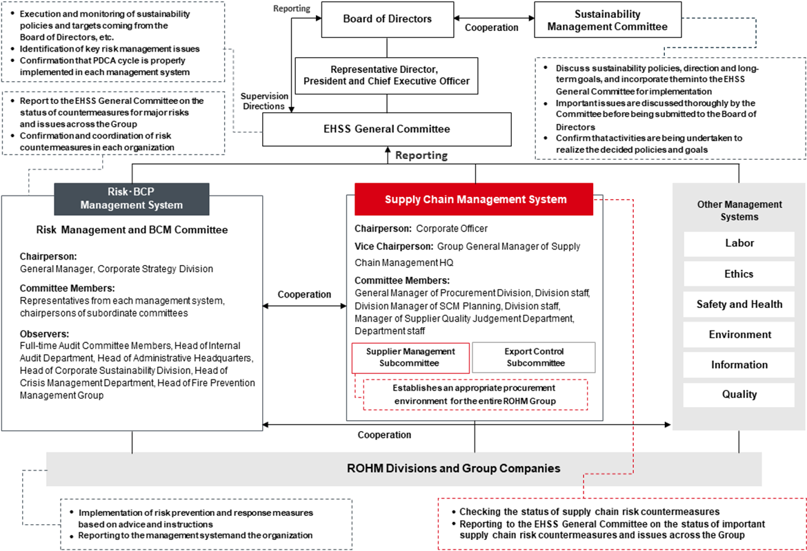 Promotional Structure